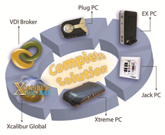 Solutions CHIPPC Solutions CHIPPC